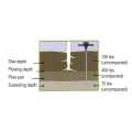 Soil Compaction Tester, Digital